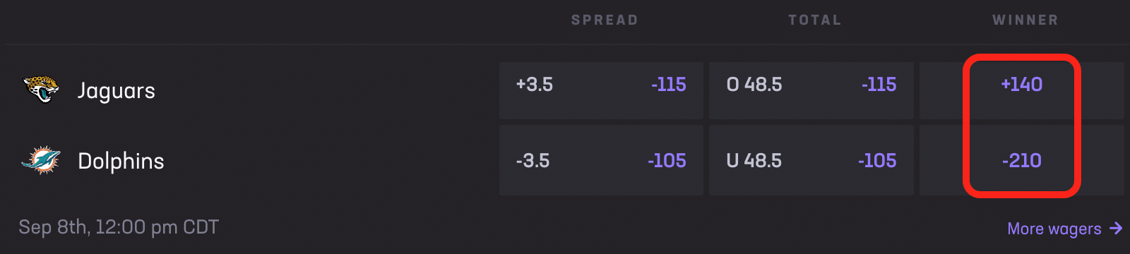 NFL moneyline odds